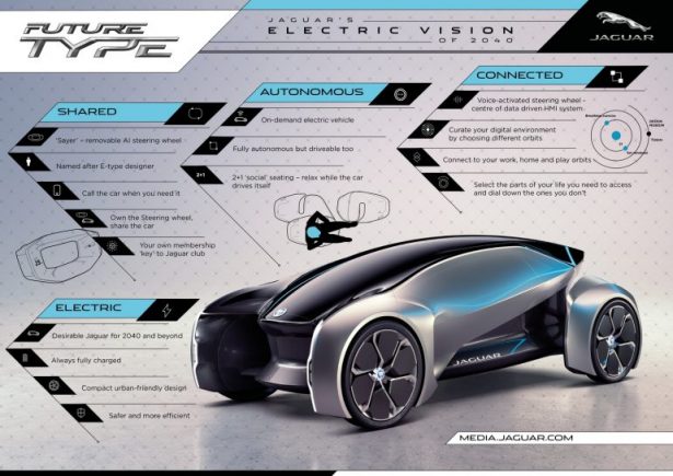 Jaguar electro vehicle 2040 2