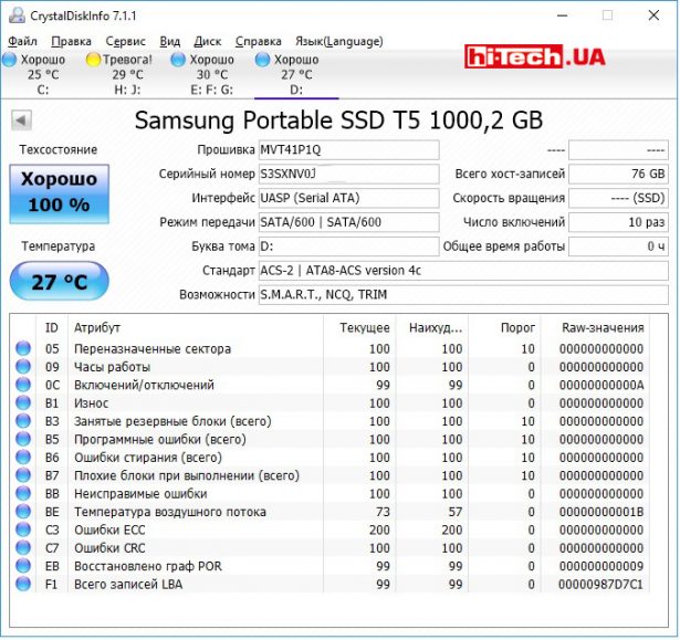 Параметры Samsung Portable SSD T5 по данным CrystalDiskInfo