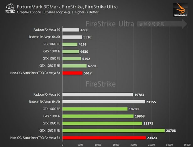 Sapphire Radeon RX Vega 64 Nitro 5