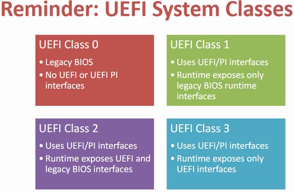 UEFI class
