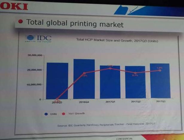 idc total global market