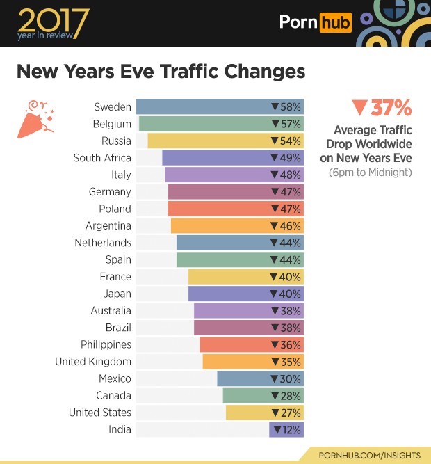 5-pornhub-insights-2017-year-review-holiday-new-years-eve