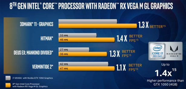 Intel-Core-8-Gen-Radeon-RX-Vega-M-perf1