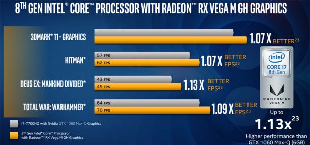 Intel-Core-8-Gen-Radeon-RX-Vega-M-perf2