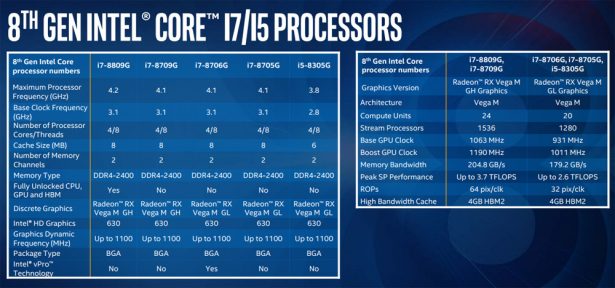 Характеристики процессоров Intel Core i7-8809G, Core i7-8705G, Core i7-8706G, Core i7-8709G и Core i5-8305G