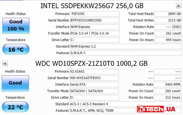 В ноутбуке Acer Nitro 5 (AN515-51-57KA (NH.Q2QEU.003)) предусмотрены сразу два накопителя: быстрый SSD Intel на 256 ГБ и высокоемкий HDD от Western Digital (WD) объемом 1 ТБ
