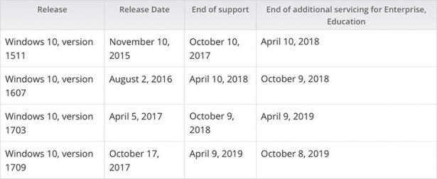 windows 2018 updates