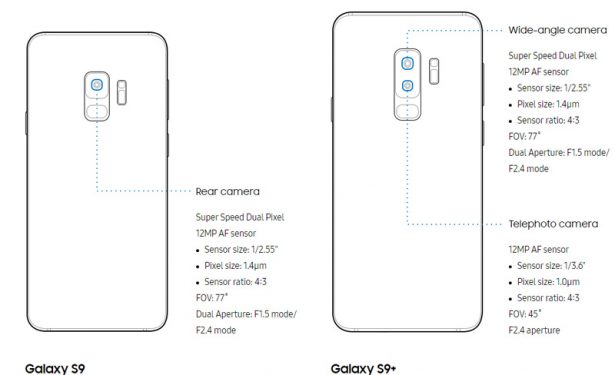 Отличия камер Samsung Galaxy S9 и Galaxy S9+