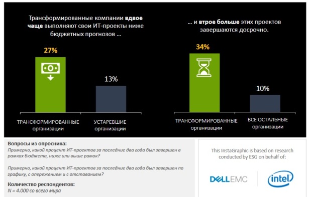 Dell EMC-ESG-5th slide - under budget