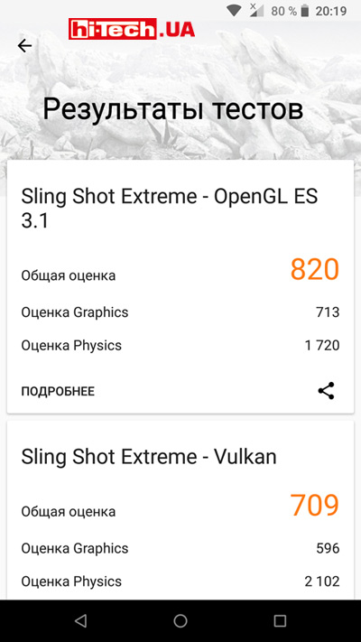 Результаты Nokia 6.1 теста производительности 3DMark Sling Shot Extreme