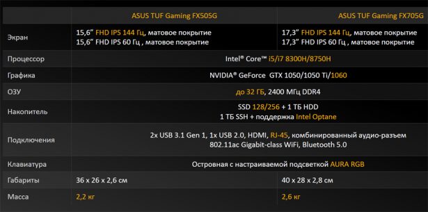 ASUS-TUF-Gaming-FX505G-FX705G