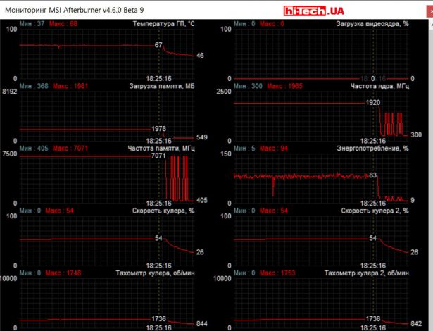 Мониторинг работы Gigabyte AORUS GeForce RTX 2070 XTREME 8G в приложении MSI Afterburner
