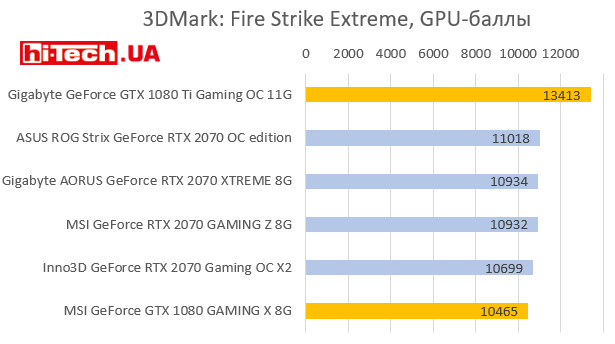 3DMark: Fire Strike