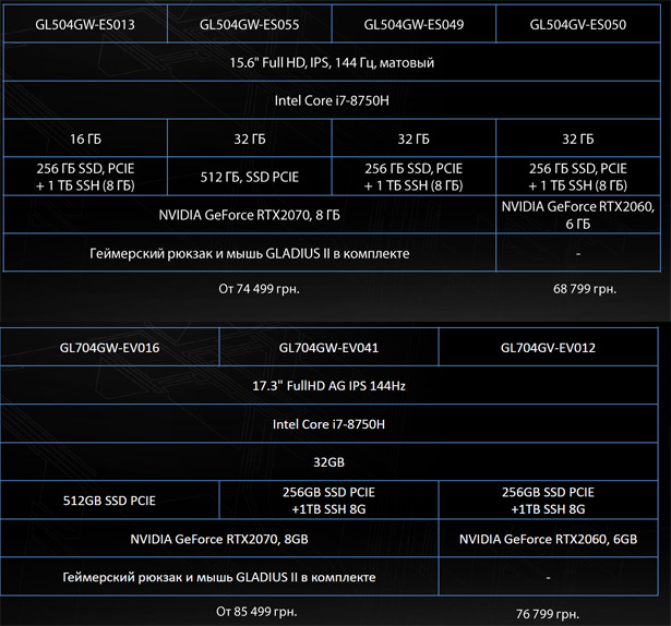 Цены и конфигурации игровых ноутбуков ASUS ROG Strix SCAR II GL504/GL704