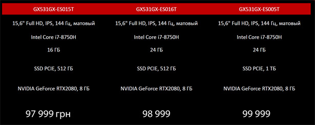 Цены и конфигурации игровых ноутбуков ASUS ROG Zephyrus S GX531GX 