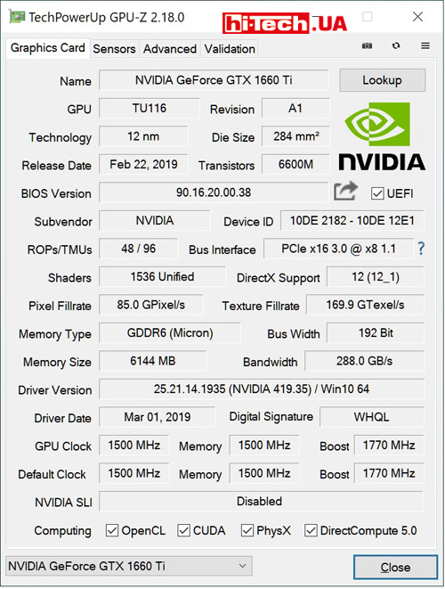 Характеристики Inno3D GeForce GTX 1660 Ti Twin X2 (данные приложения GPU-Z)