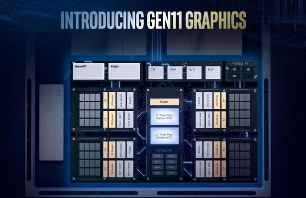 Intel integrated graphisc 11