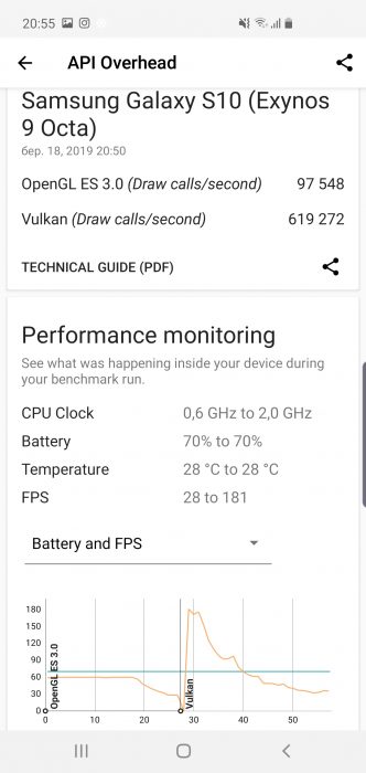 3D Mark for Samsung Galaxy S10