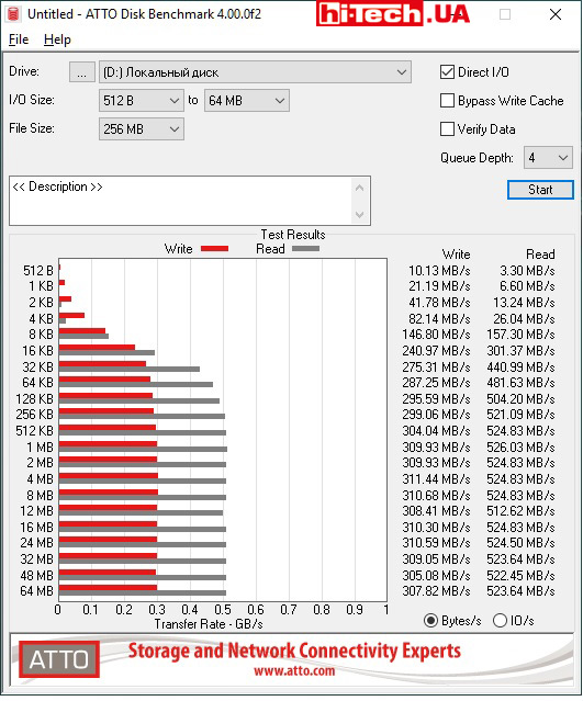 ATTO Disk Benchmark