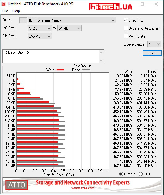 ATTO Disk Benchmark