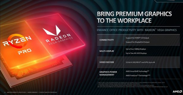 особенности встроенного видео AMD Ryzen Pro 2019