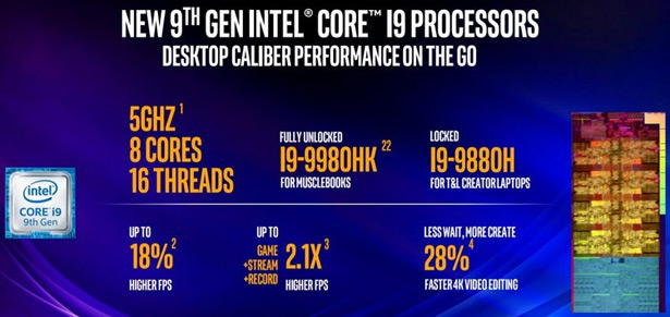 Производительность Intel Core девятого поколения