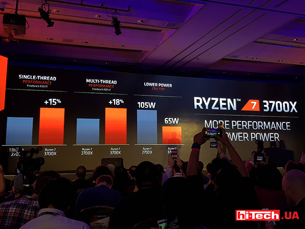 AMD ryzen 3000