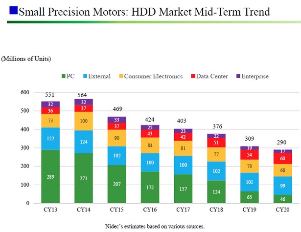 SSD price 2019