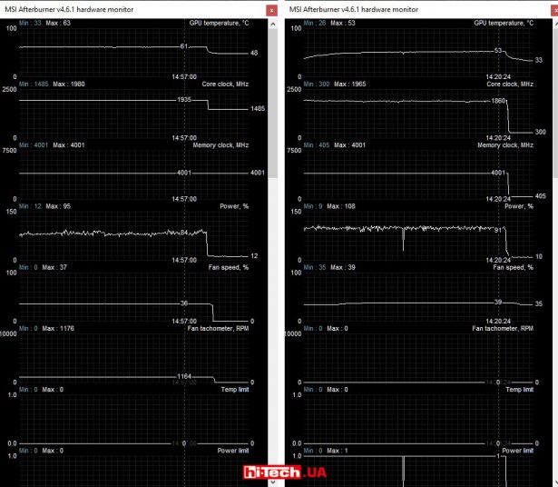 Мониторинг работы MSI GeForce GTX 1650 GAMING X 4G (слева) и MSI GeForce GTX 1650 VENTUS XS 4G в приложении MSI Afterburner