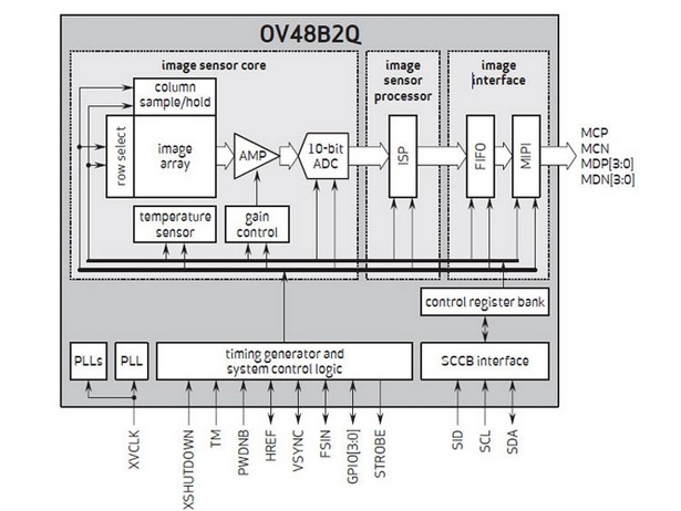 OmniVision OV48B