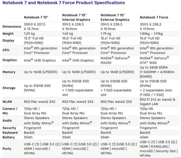 Характеристики ноутбуков Samsung Notebook 7 и Notebook 7 Force