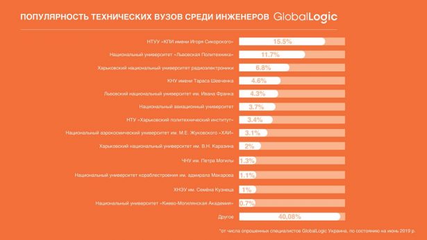 GlobalLogic_infographic-2