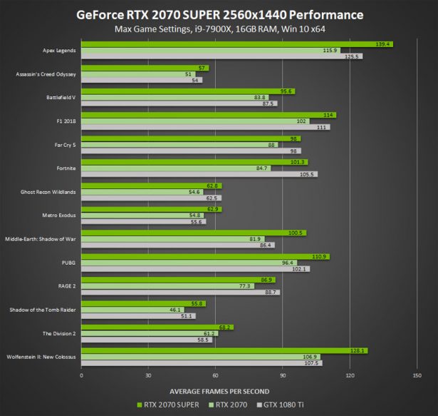 Производительность NVIDIA GeForce RTX 2070 SUPER