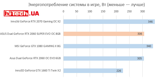 NVIDIA GeForce RTX 2060 SUPER тесты производительности