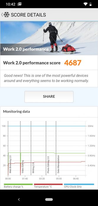 Nokia 2.2 benchmarks