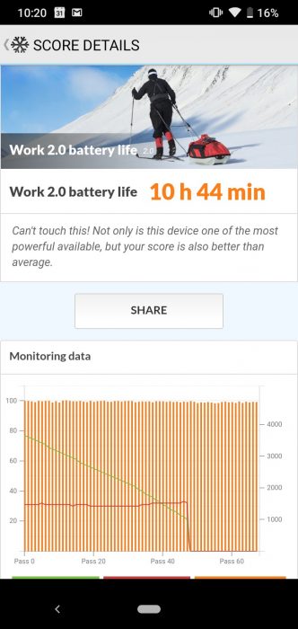 Nokia 2.2 benchmarks pc mark