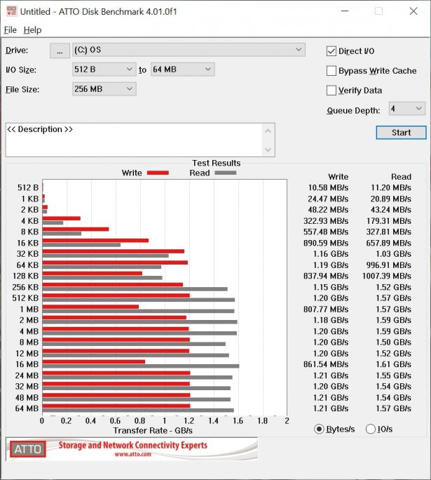 WD SN500 atto mark