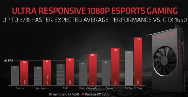 Сравнение видеокарт AMD Radeon RX 5500 и NVIDIA GeForce GTX 1650