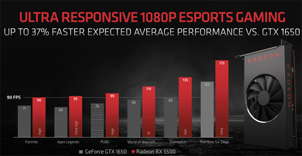 Сравнение видеокарт AMD Radeon RX 5500 и NVIDIA GeForce GTX 1650