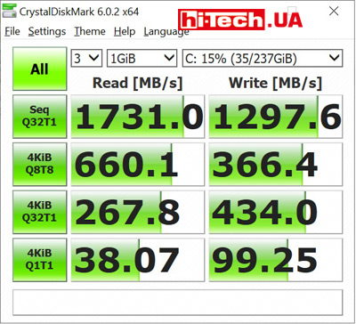 Скорость SSD