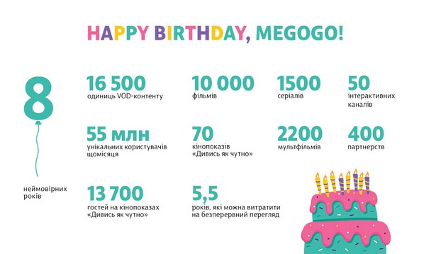 8 років MEGOGO