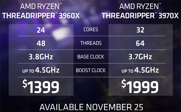 Основные характеристики процессоров AMD Ryzen Threadripper 3960X и 3970X