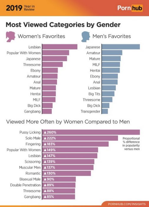 Pornhub men women categories