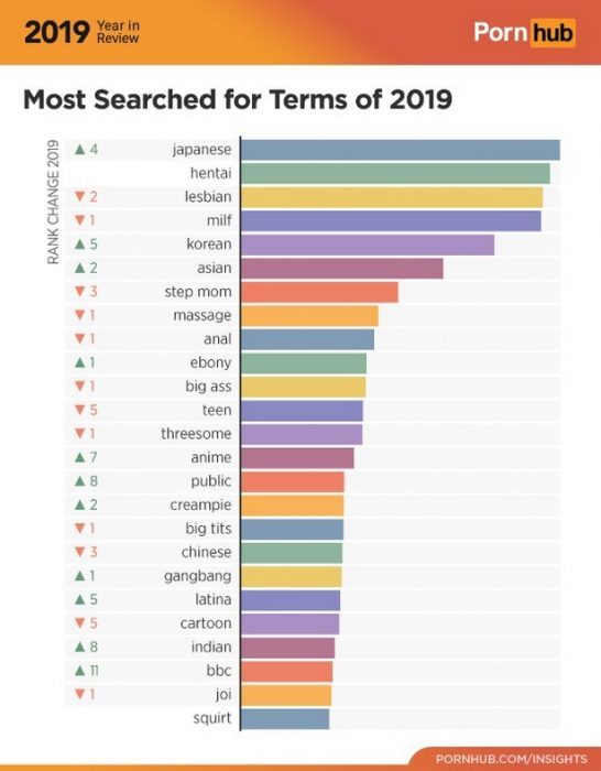 Pornhub top categories