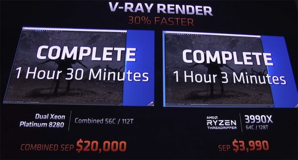 AMD Ryzen Threadripper 3990X производительность по сравнению с Intel