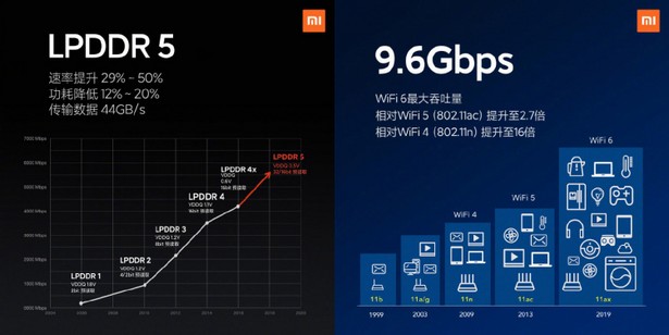 Xiaomi Mi 10 LPDDR5