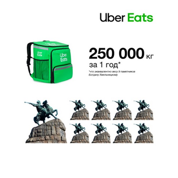 ubereats ukraine 1 year summary