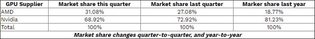 Jon Peddie Research vga stat 2020