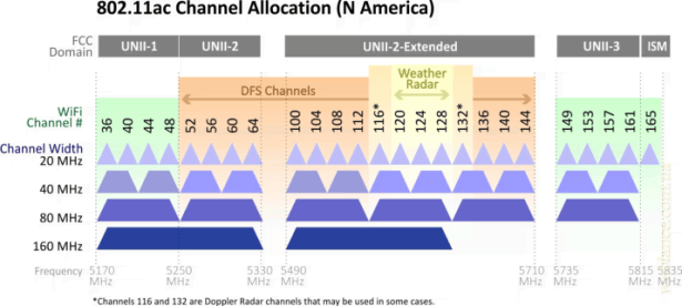 80211ac_channels