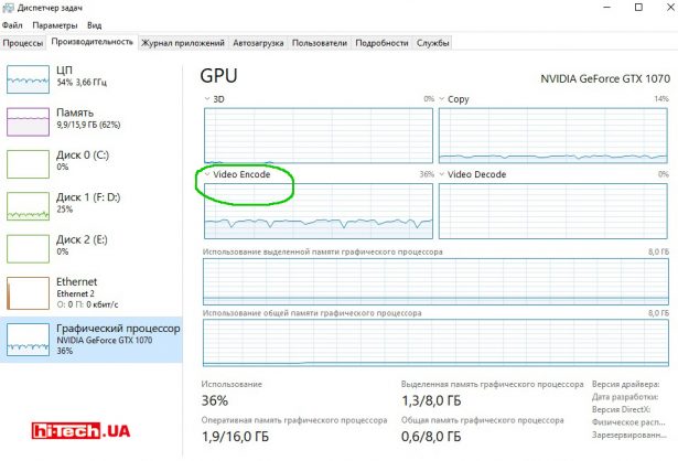 Adobe Premiere Pro, загрузка GPU и CPU в диспетчере задач